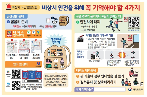 나는 어디로 가고, 어떻게 대피해야 할까요 비상시, 이것만은 꼭 기억해 주세요