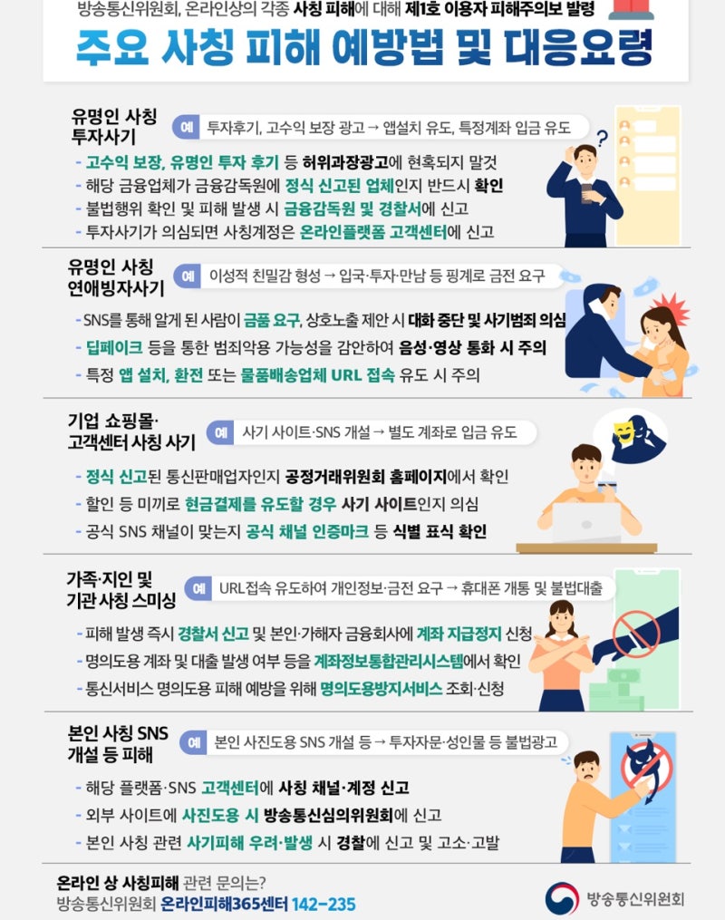 제1호 이용자 피해주의보 발령! 온라인 사칭 피해 예방 및 신고 방법은? : 네이버 블로그