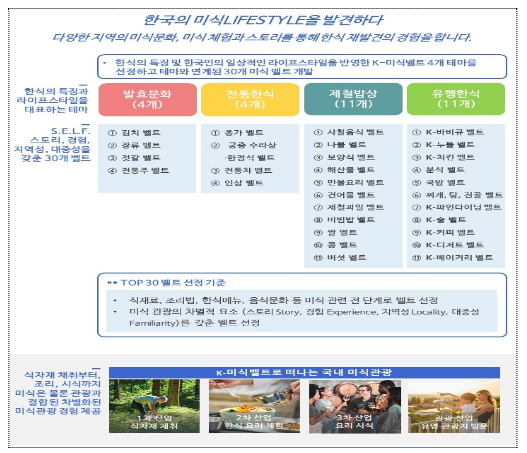 농식품부, 케이(K)-미식 벨트 관광상품 개발 민간 공모