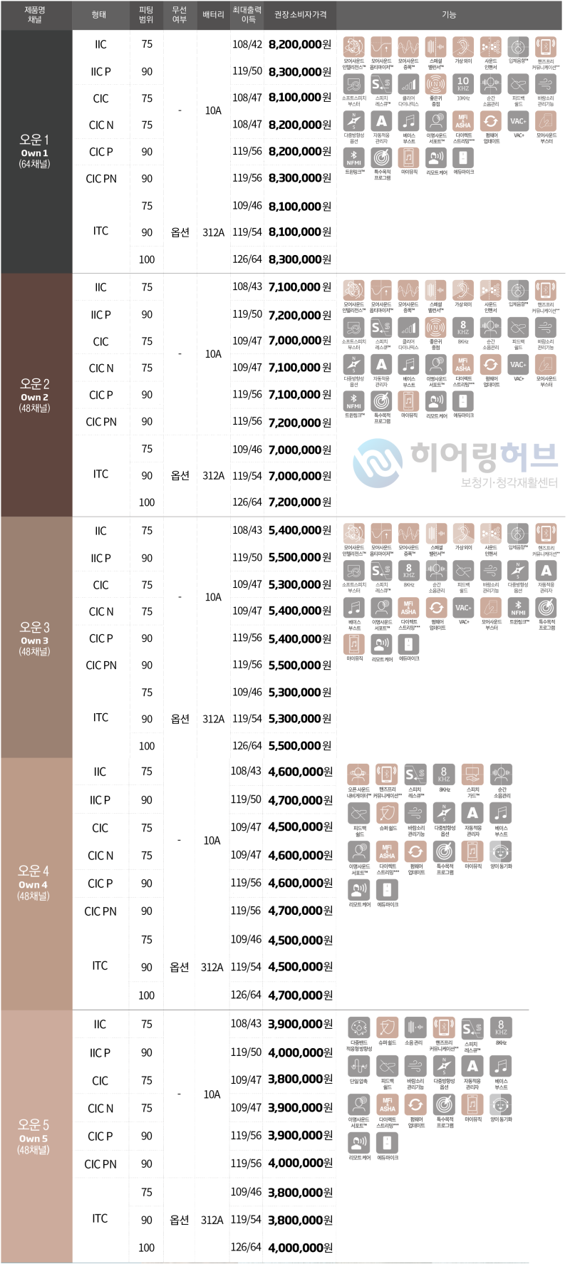 덴마크 보청기, 가격대, 추천 제품에 대해 알아보세요.