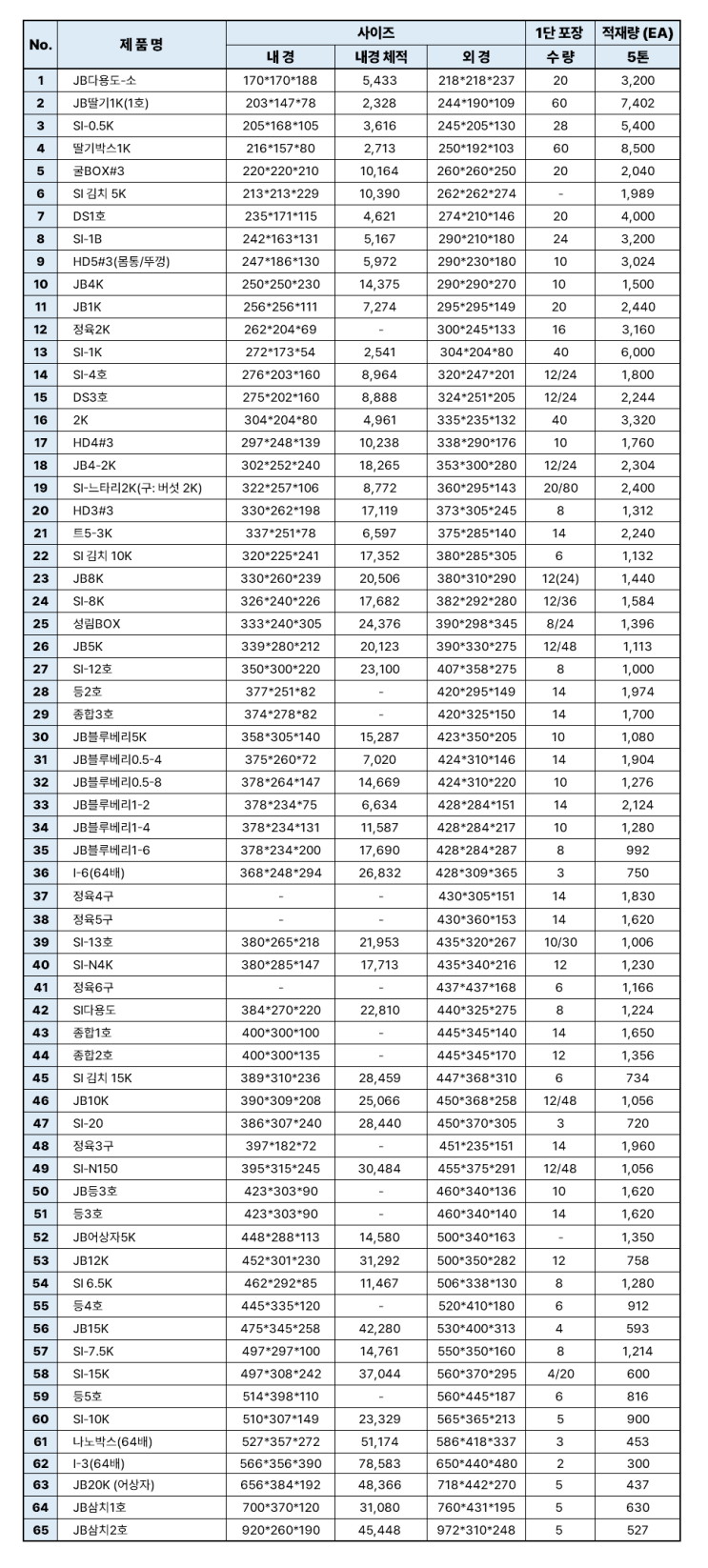 화성 스티로폼 공장 사이즈 안내