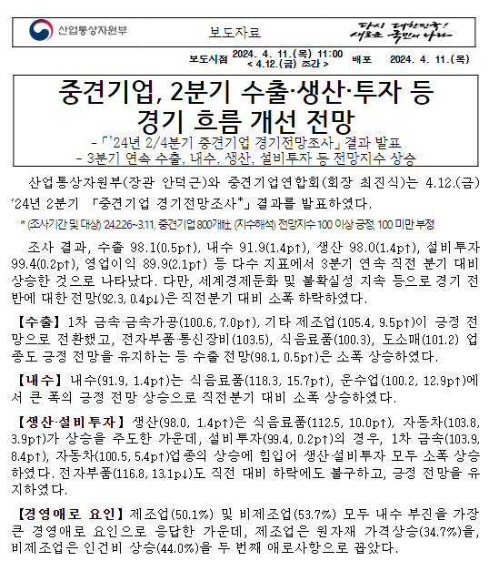 중견기업, 2분기 수출·생산·투자 등 경기 흐름 개선 전망 중견기업, 2분기 수출·생산·투자 등 경기 흐름 개선 전망