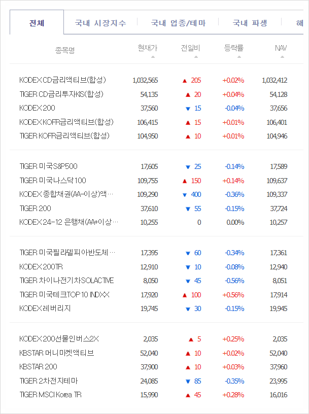 주식 유망 테마(섹터) 및 포트폴리오 자동투자 하는 방법 주식 유망 테마(섹터) 및 포트폴리오 자동투자 하는 방법