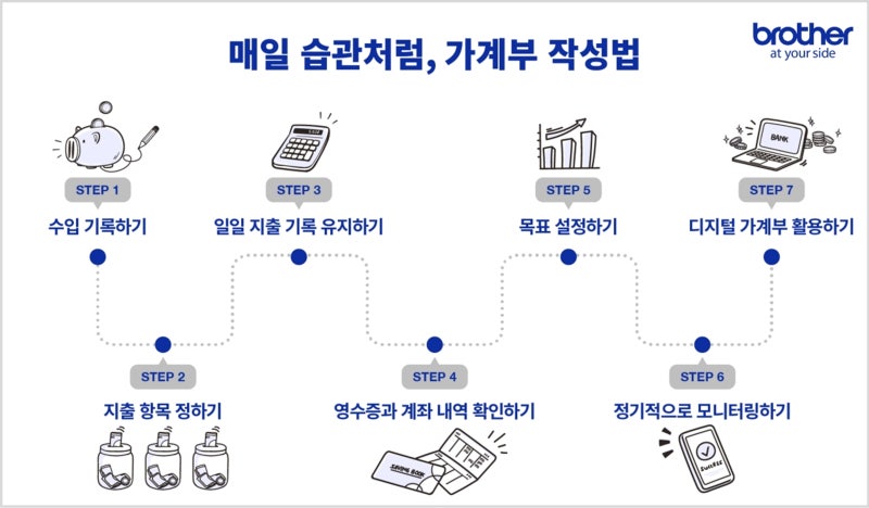 가계부 작성 예시