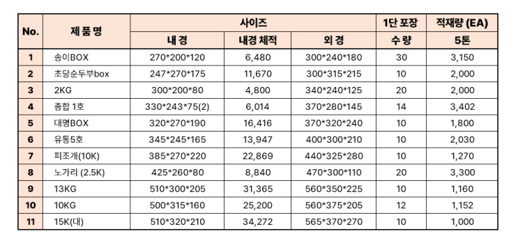 강릉 스티로폼 공장 사이즈 안내