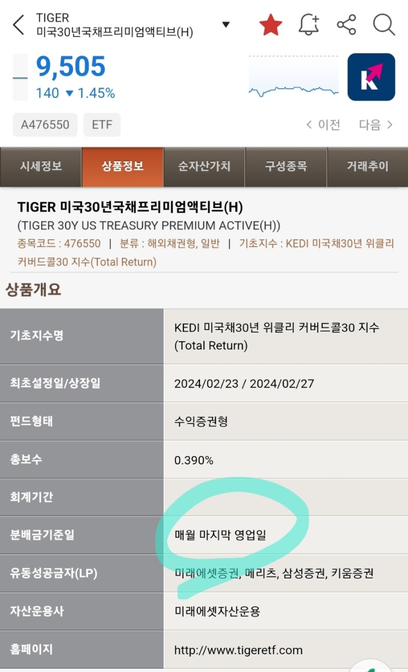 미국 국채금리 확인하는법(feat.TIGER 미국30년국채프리미엄액티브(H)ETF) : 네이버 블로그