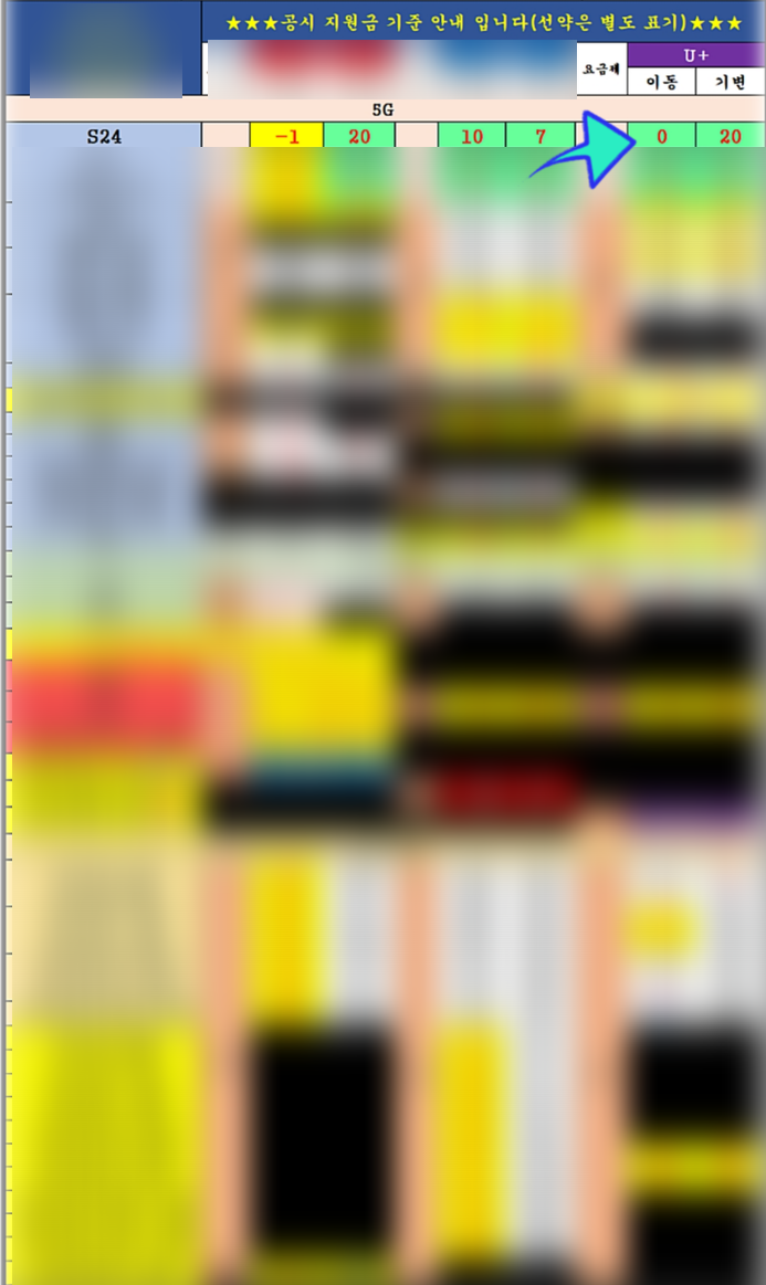 휴대폰 성지 카페 시세표 유저입장 분석연구 : 네이버 블로그