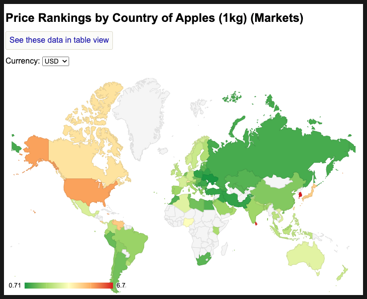 전 세계에서 사과값이 가장 비싼 나라는? (NUMBEO Database)