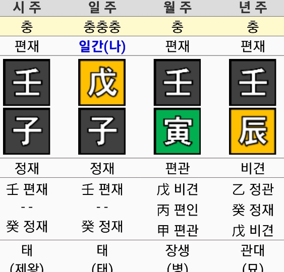 네이버 <b>무료사주풀이</b> 사이트