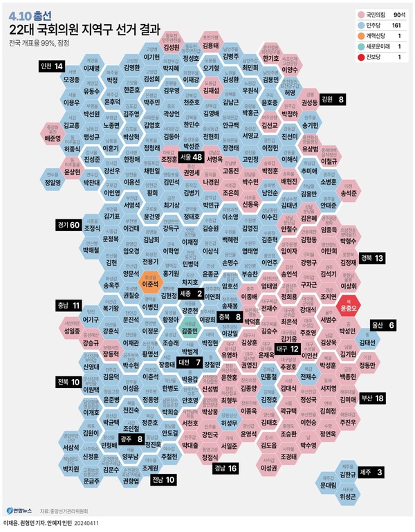 [제 22대 국회의원선거 4.10 총선] 지역구·비례대표 의석수와 당선자 ....
