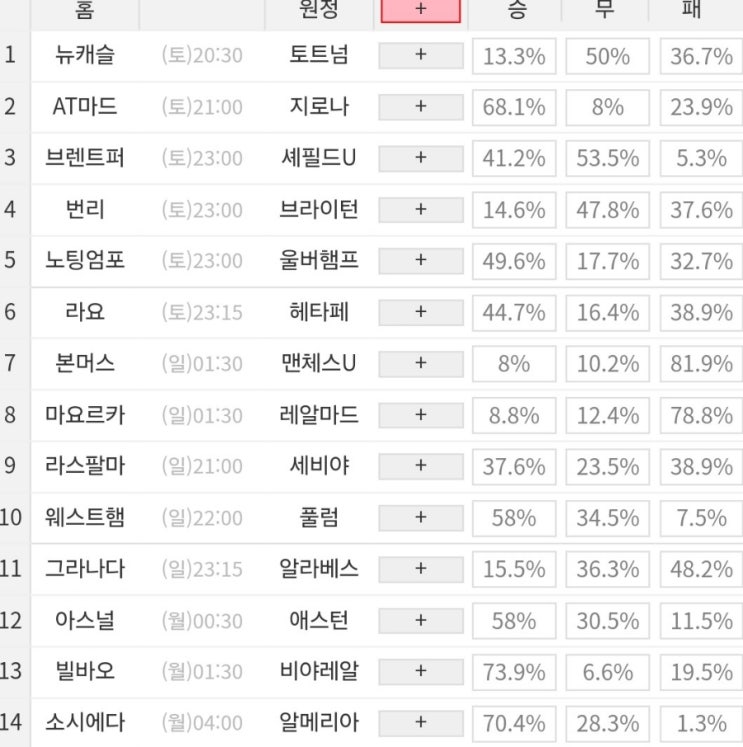 2024 24회차 프로토 Proto 축구 승무패 참고자료 (1등 2회 이월)