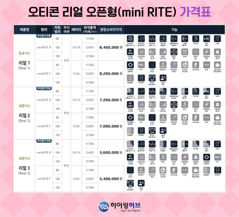 추천 덴마크 보청기 모델 및 사용자 리뷰