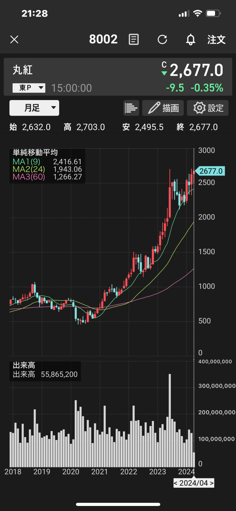 일본 5대상사 주가 전망 - 워렌버핏과 꿀통 어벤져스(ft. 이토추 미쓰비시 미쓰이물산 스미토모 마루베니) : 네이버 블로그