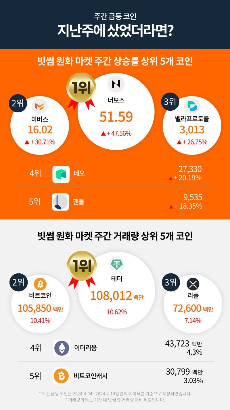 빗썸 위클리리포트] 홍콩 비트코인 현물 ETF 승인 기대감이 큰 이유 : 네이버 블로그