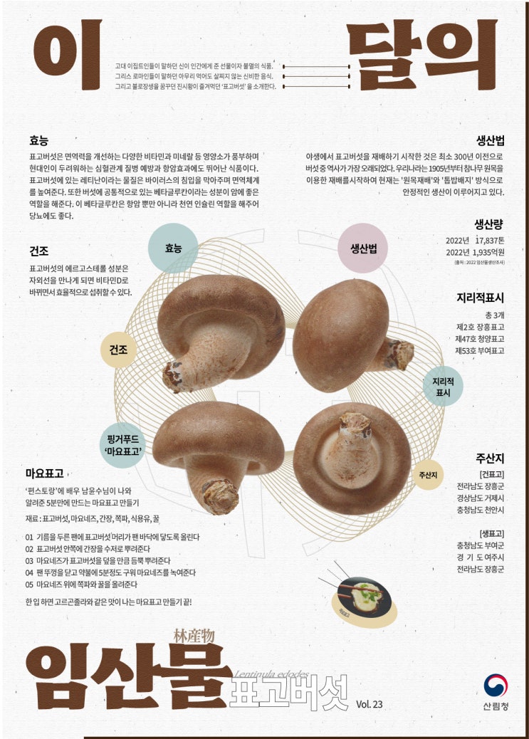 4월 이달의 임산물 ‘표고버섯’