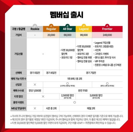 2024 ssg 랜더스 멤버십 혜택정리 및 추천등급/가입 후기