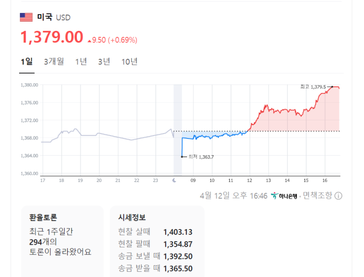  한국의 잃어버릴 30년이 곧 시작될 예정입니다.