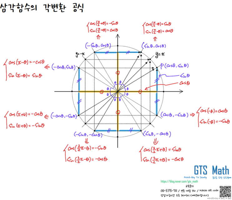  삼각함수의 각변환공식 이해하기 : 신제주 노형 연동 중고등수학 GTS Math