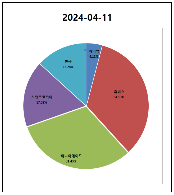  2024-04-11 주식보유현황