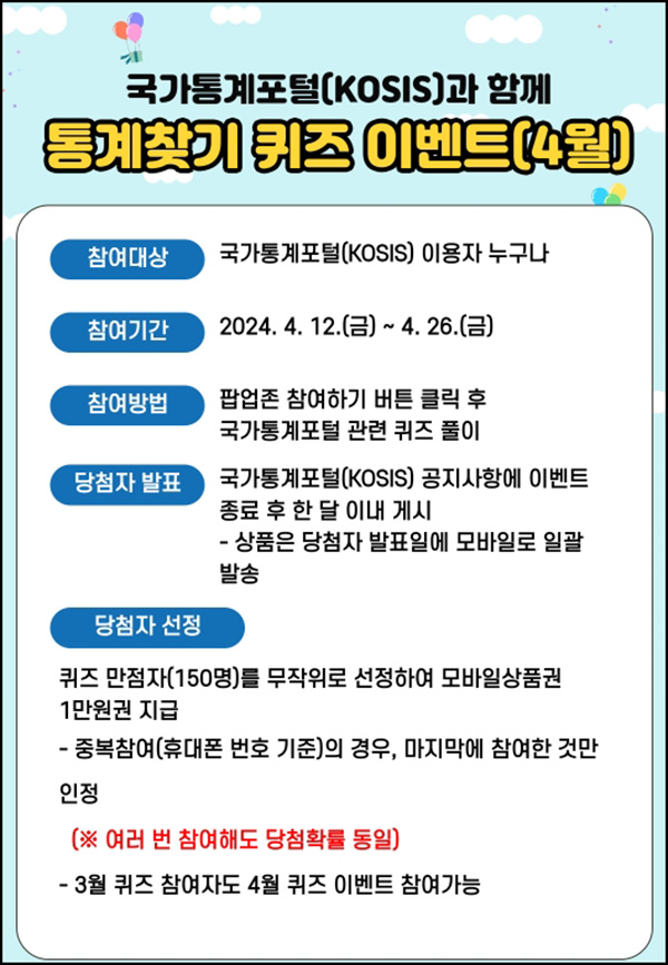 국가통계포털 퀴즈이벤트(상품권 1만원 150명)추첨~04.26 국가통계포털 퀴즈이벤트(상품권 1만원 150명)추첨~04.26