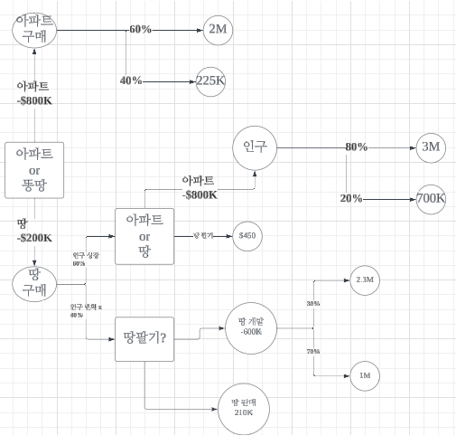  [의사결정론] Risk-profile