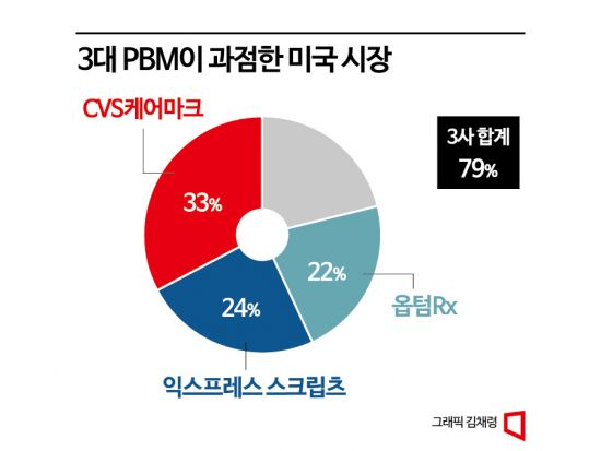 셀트리온 '유플라이마' 美 진출 속도…"시장 50% 커버" 셀트리온 '유플라이마' 美 진출 속도…"시장 50% 커버"
