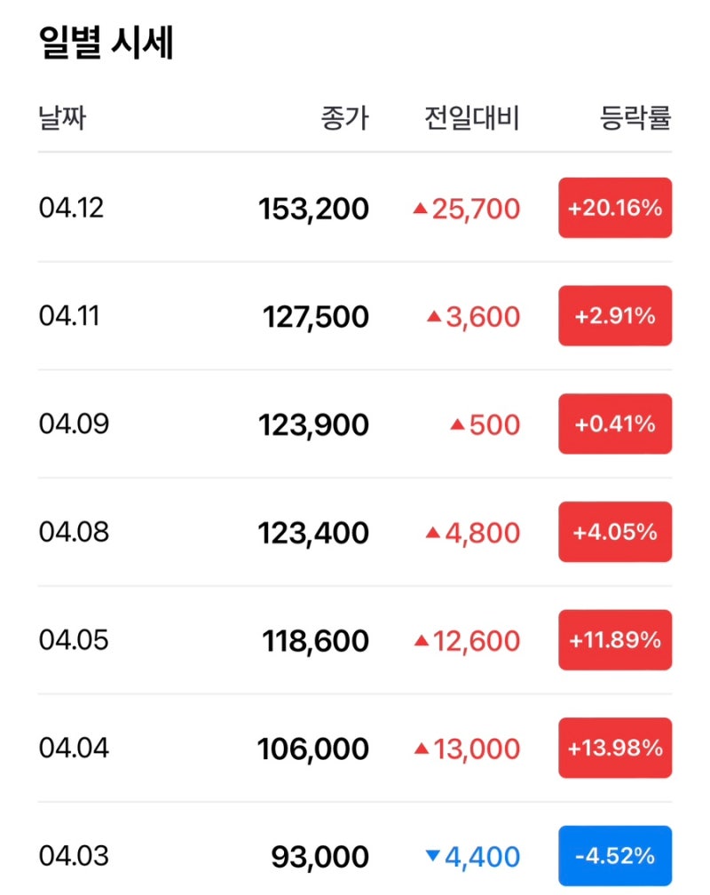 주식] LS ELECTRIC 엘에스 일렉트릭(010120) 역대 배당내역 / 배당성향 공시 : 네이버 블로그