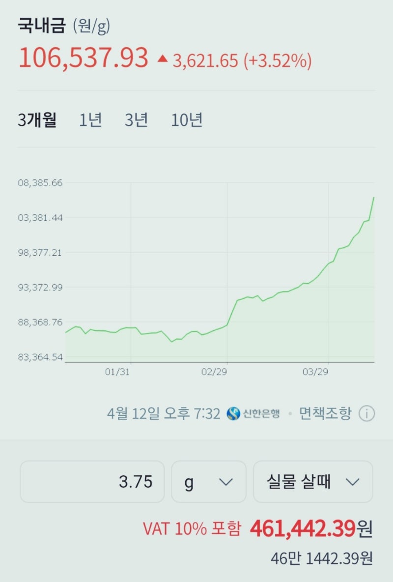 금시세 1돈에 50만원 갈까?(30년간 10배상승) : 네이버 블로그