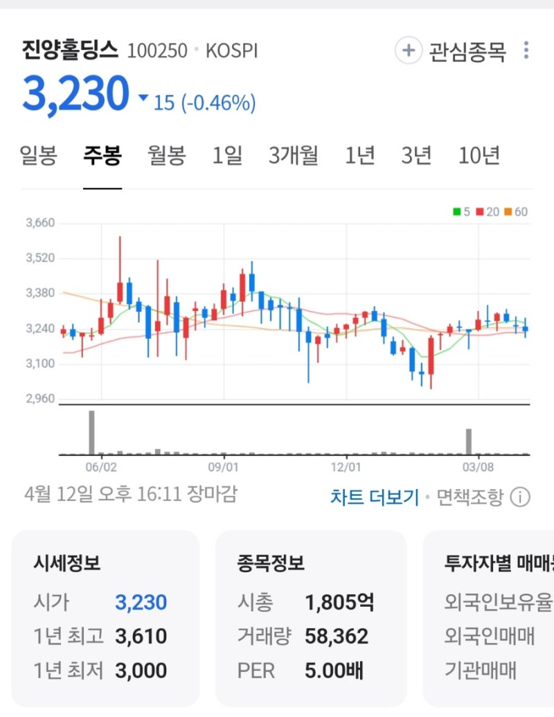 진양홀딩스는 토지잔금 4,165억원을 받을 수 있을까 : 네이버 블로그