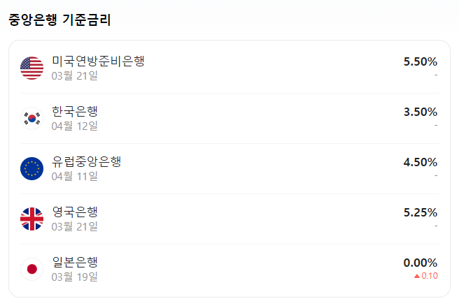 경제현황(2024-04-13)