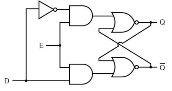 Lockup latch란? #DFT #SCAN #VLSI