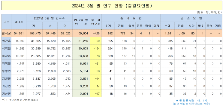 2024년 04월 14일 일요일 아침 세상소식