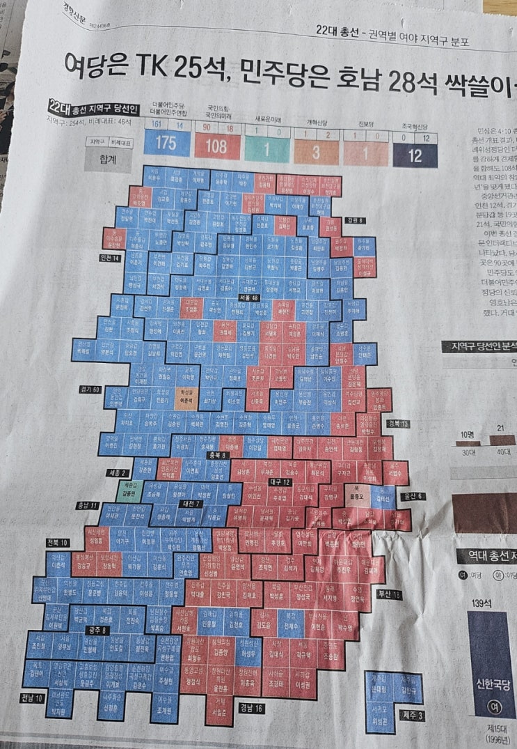 신문 읽기, 22대 총선 결과