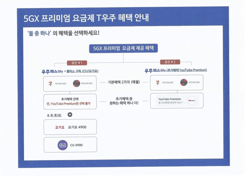 티월드 홍릉점 5GX 프리미엄 요금제 T 우주 혜택 안내
