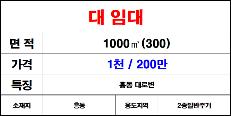  김해 흥동 대로변 위치한 나대지, 땅, 토지 임대