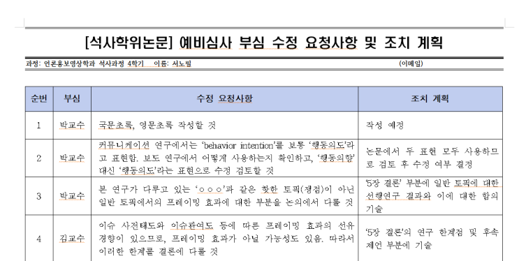 [문과 대학원생 길라잡이 #9] 논문 예심 발표 준비 및 예심 끝나고 본심까지 준비할 것(f.논문수정요지서 작성 등)