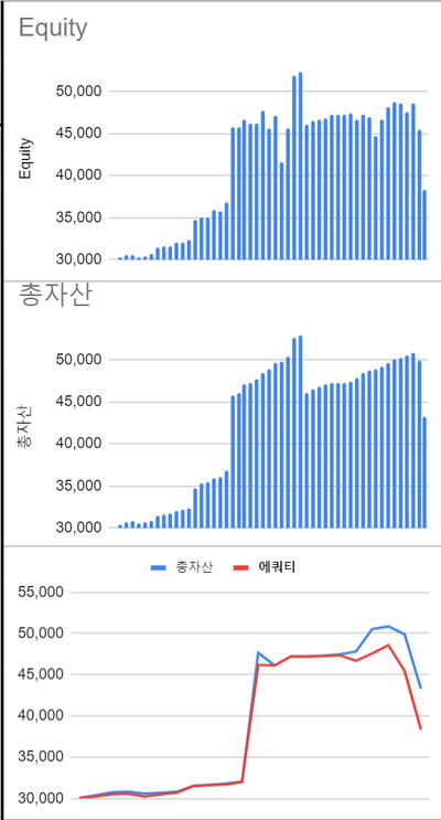 4.13.토. 어젯밤 <b>알트코인 추락</b>
