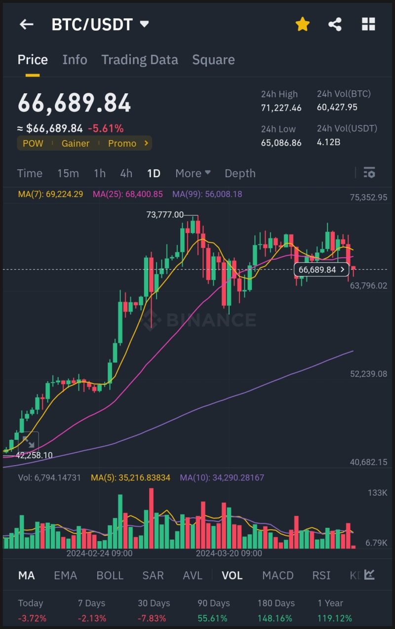 하락에도 항상 기회는 있다 - 체인 간 아비트라지 복기 : 네이버 블로그