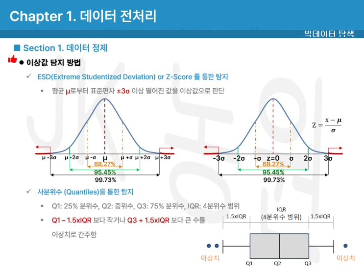 빅데이터 분석 기사 2과목 빅데이터 탐색 시험 필기 액기스 독학 문제 요약 정리 완전무작위 비무작위결측 결측값 이상값 이상치 NA NaN 사분위수 대치법 기하평균 고립의사결정나무 빅데이터 분석 기사 2과목 빅데이터 탐색 시험 필기 액기스 독학 문제 요약 정리 완전무작위 비무작위결측 결측값 이상값 이상치 NA NaN 사분위수 대치법 기하평균 고립의사결정나무