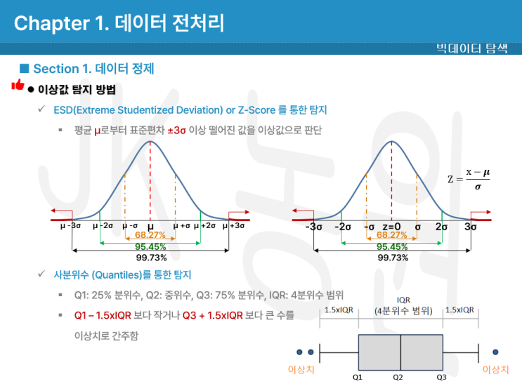 빅데이터 분석 기사 2과목 빅데이터 탐색 시험 필기 액기스 독학 문제 요약 정리 완전무작위 비무작위결측  결측값 이상값 이상치 NA NaN 사분위수 대치법 기하평균 고립의사결정나무