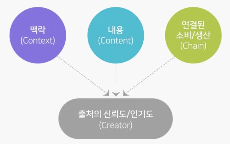  24년 네이버 블로그 검색 최적화 방법