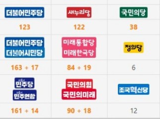 당명 변천사. 역대 총선 투표율 [민정당, 신민당, 자유당, 민주당]