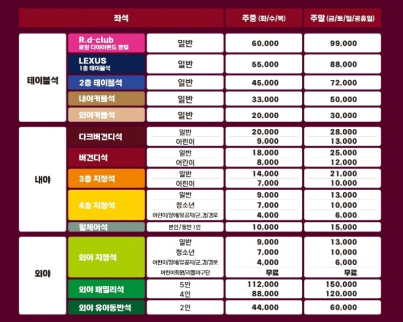 2024 프로야구 티켓 : 키움 히어로즈 홈 티켓 / 입장료 좌석 및 예매 할인 방법
