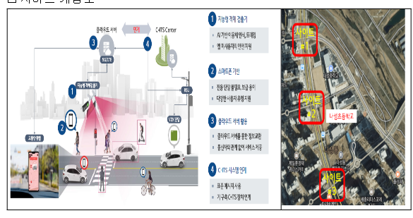 어린이 등·하굣길 안전지킴이,‘C-ITS’가 스마트폰 속으로