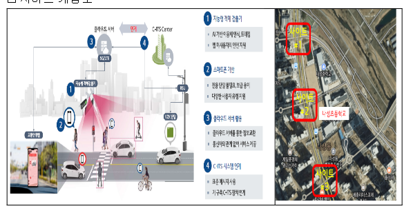 어린이 등·하굣길 안전지킴이,‘C-ITS’가 스마트폰 속으로 어린이 등·하굣길 안전지킴이,‘C-ITS’가 스마트폰 속으로
