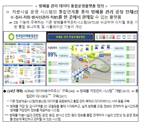 지능형 스마트 방폐물 처분시설 구축하고, 연구용 지하연구시설 부지선정 추진