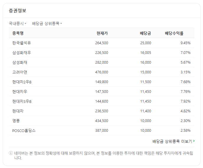  배당금, 배당률, 배당수익률, 시가배당률 : 선공후투1