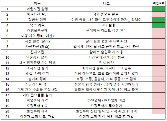  [해외여행] 보라카이 여행 준비 1탄 / 계획표 리스트
