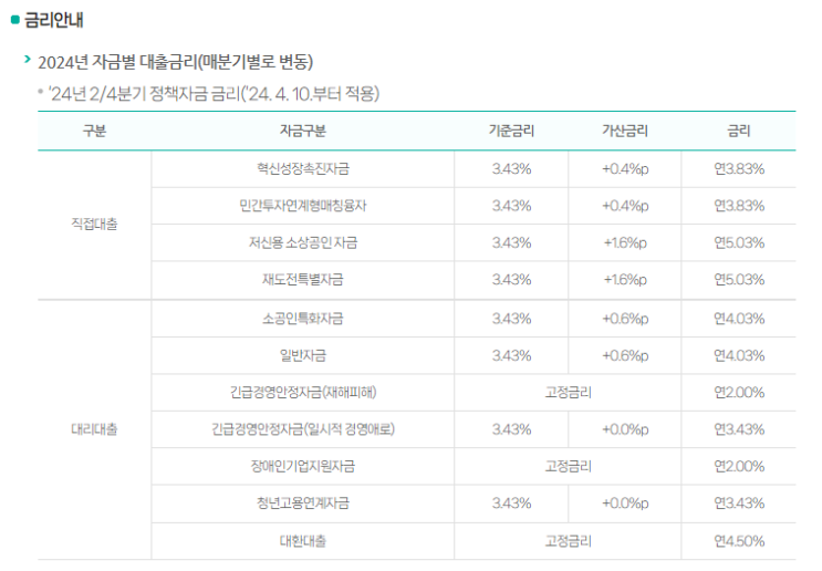  2024년 소상공인 대표님들 신청확인하세요!
