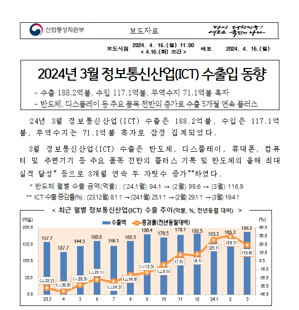 2024년 3월 정보통신산업(ICT) 수출입 동향 2024년 3월 정보통신산업(ICT) 수출입 동향